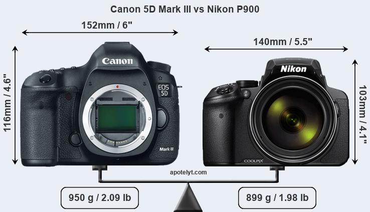 Size Canon 5D Mark III vs Nikon P900