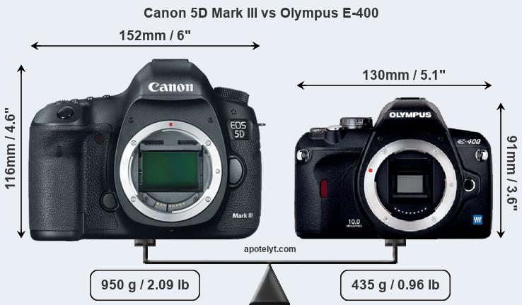 Size Canon 5D Mark III vs Olympus E-400