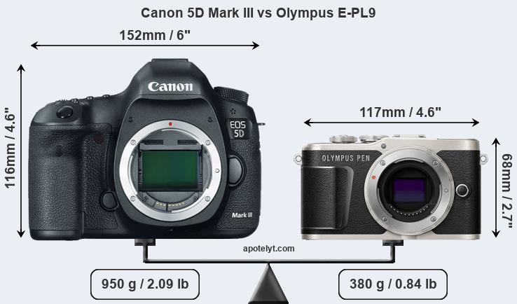 Size Canon 5D Mark III vs Olympus E-PL9