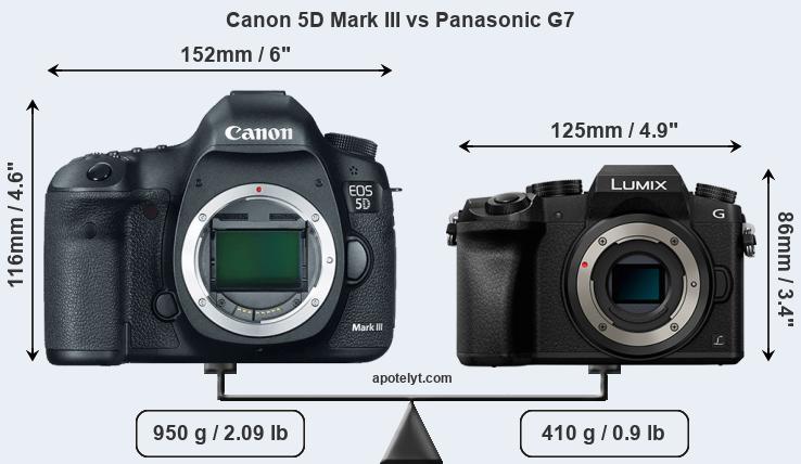 Size Canon 5D Mark III vs Panasonic G7