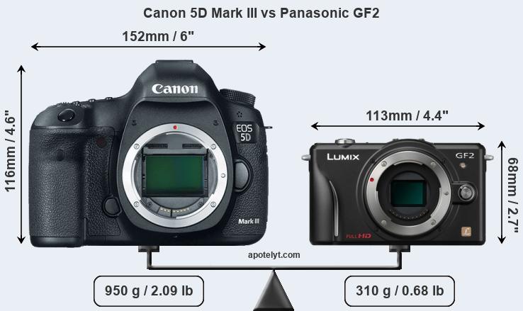 Size Canon 5D Mark III vs Panasonic GF2