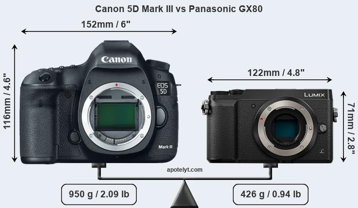 Size Canon 5D Mark III vs Panasonic GX80