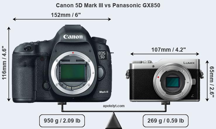 Size Canon 5D Mark III vs Panasonic GX850