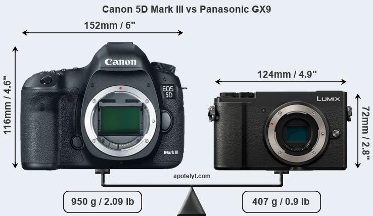 Size Canon 5D Mark III vs Panasonic GX9