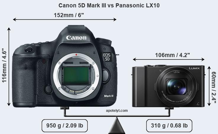 Size Canon 5D Mark III vs Panasonic LX10