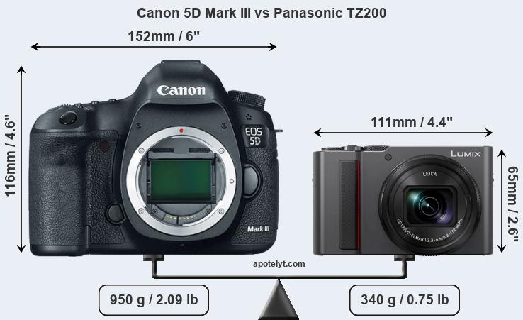 Size Canon 5D Mark III vs Panasonic TZ200