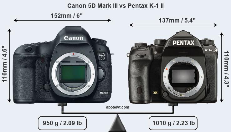 Size Canon 5D Mark III vs Pentax K-1 II