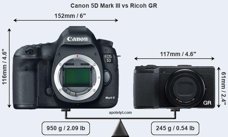 Size Canon 5D Mark III vs Ricoh GR