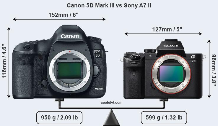 Size Canon 5D Mark III vs Sony A7 II