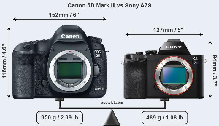 Size Canon 5D Mark III vs Sony A7S