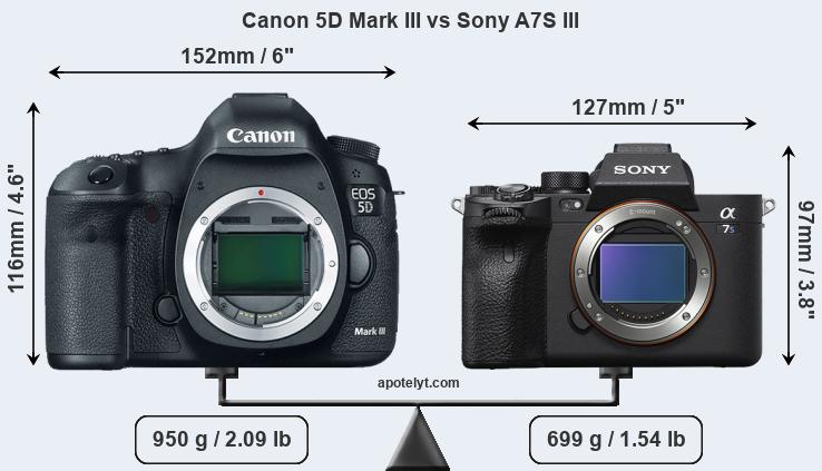 Size Canon 5D Mark III vs Sony A7S III