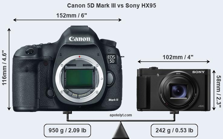 Size Canon 5D Mark III vs Sony HX95