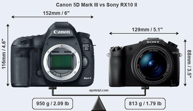Size Canon 5D Mark III vs Sony RX10 II