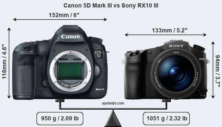 Size Canon 5D Mark III vs Sony RX10 III