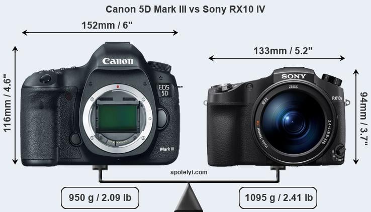 Size Canon 5D Mark III vs Sony RX10 IV