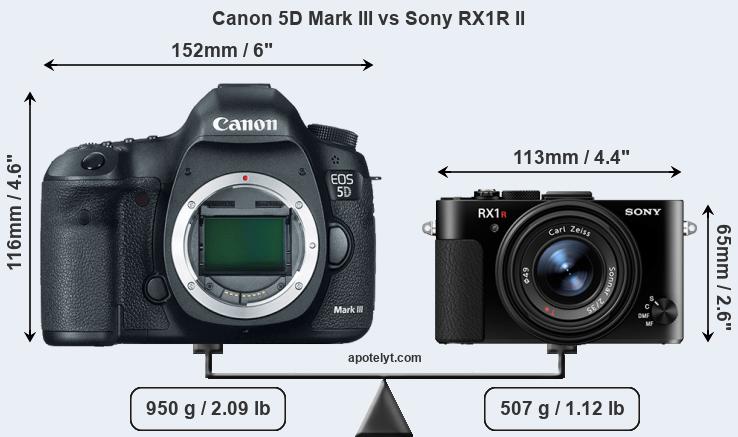 Size Canon 5D Mark III vs Sony RX1R II