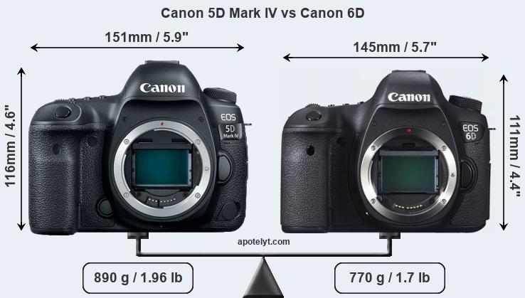 Size Canon 5D Mark IV vs Canon 6D