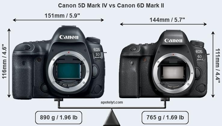 Size Canon 5D Mark IV vs Canon 6D Mark II