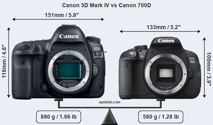 Size Canon 5D Mark IV vs Canon 700D