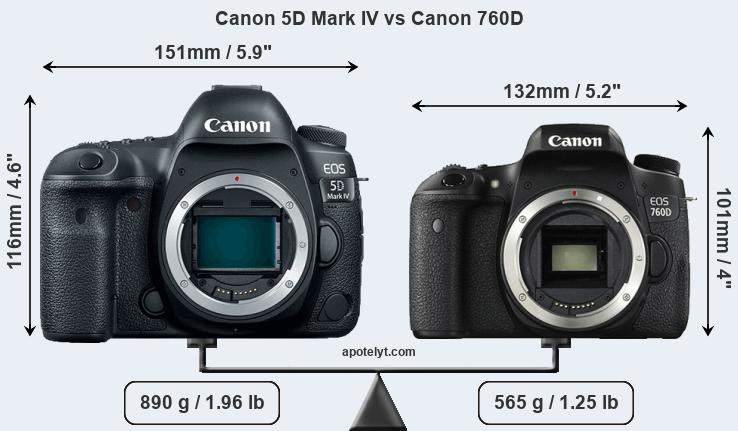 Size Canon 5D Mark IV vs Canon 760D