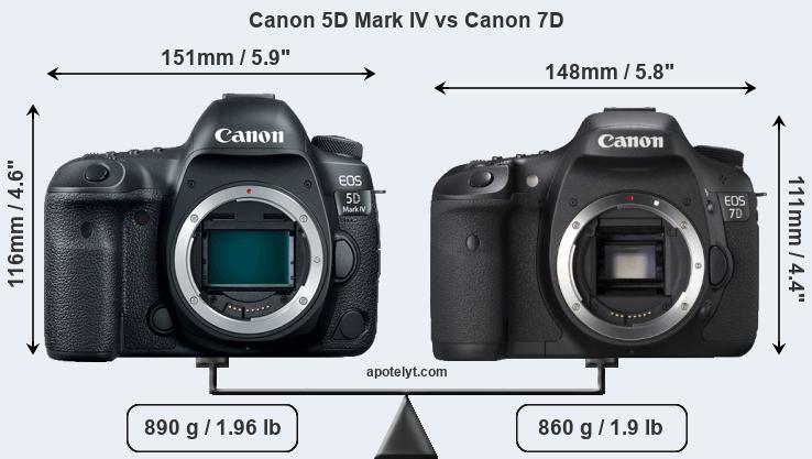 Size Canon 5D Mark IV vs Canon 7D
