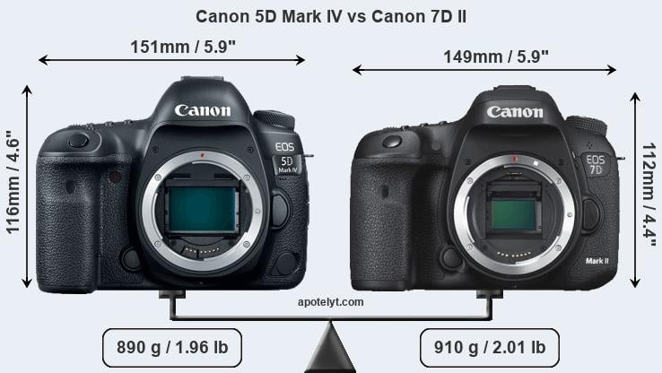 Size Canon 5D Mark IV vs Canon 7D II