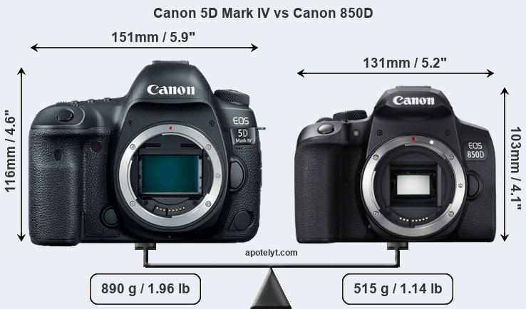 Size Canon 5D Mark IV vs Canon 850D