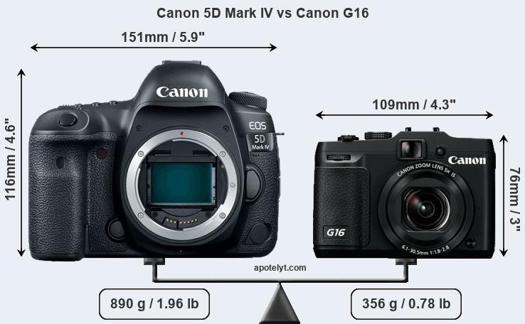 Size Canon 5D Mark IV vs Canon G16