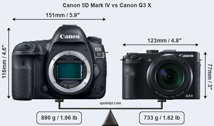 Size Canon 5D Mark IV vs Canon G3 X