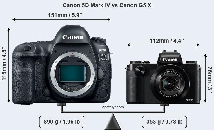 Size Canon 5D Mark IV vs Canon G5 X