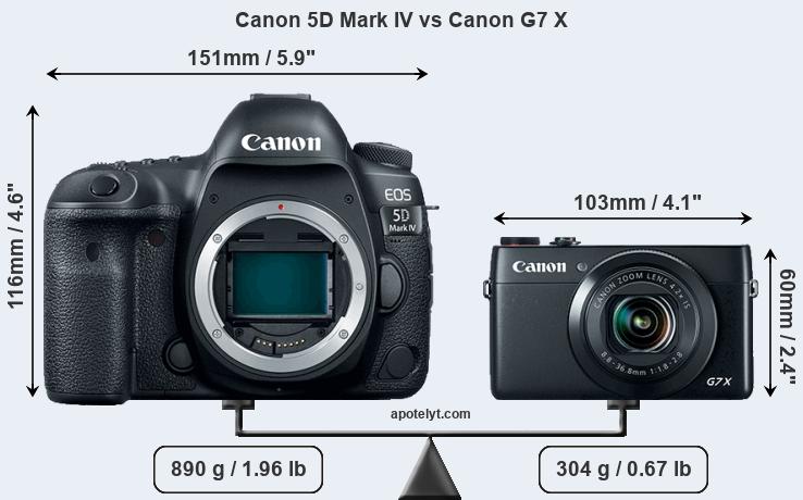 Size Canon 5D Mark IV vs Canon G7 X
