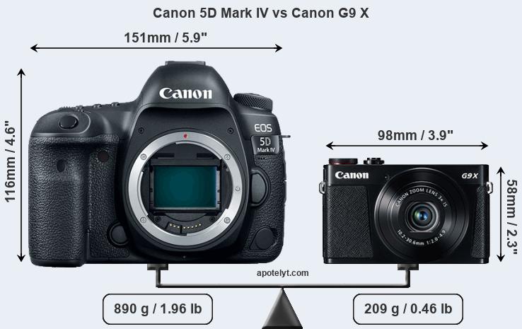 Size Canon 5D Mark IV vs Canon G9 X