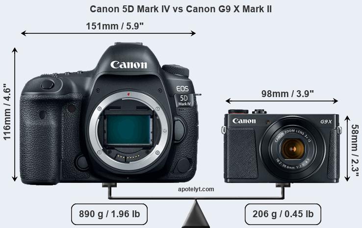 Size Canon 5D Mark IV vs Canon G9 X Mark II