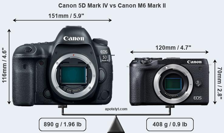 Size Canon 5D Mark IV vs Canon M6 Mark II