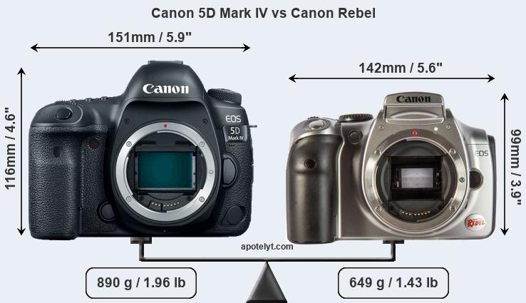 Size Canon 5D Mark IV vs Canon Rebel