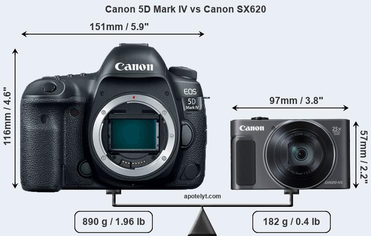 Size Canon 5D Mark IV vs Canon SX620