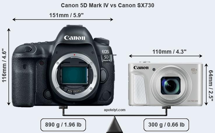 Size Canon 5D Mark IV vs Canon SX730