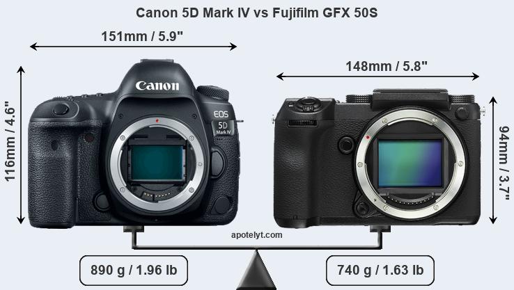 Size Canon 5D Mark IV vs Fujifilm GFX 50S