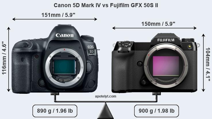Size Canon 5D Mark IV vs Fujifilm GFX 50S II