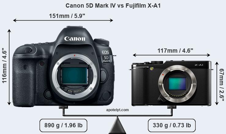 Size Canon 5D Mark IV vs Fujifilm X-A1