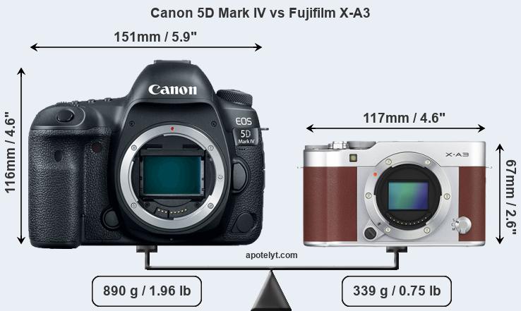 Size Canon 5D Mark IV vs Fujifilm X-A3