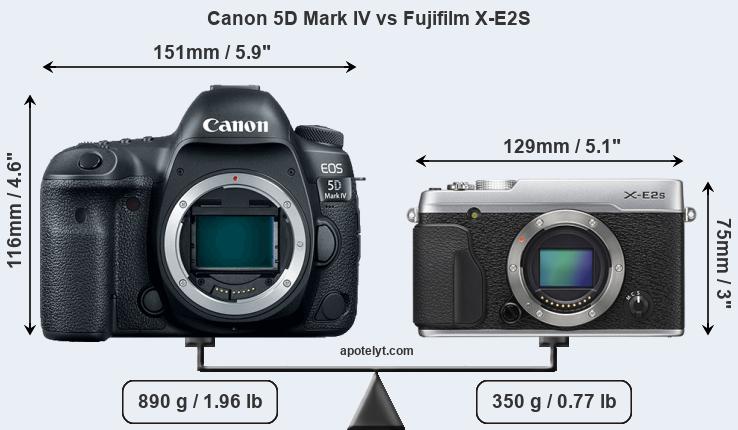 Size Canon 5D Mark IV vs Fujifilm X-E2S