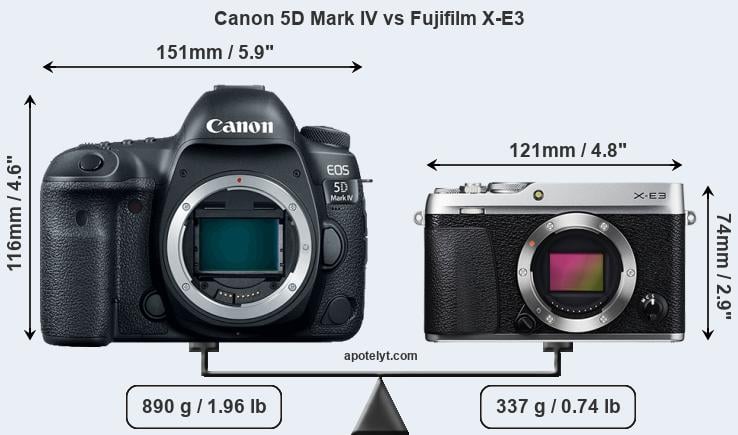 Size Canon 5D Mark IV vs Fujifilm X-E3