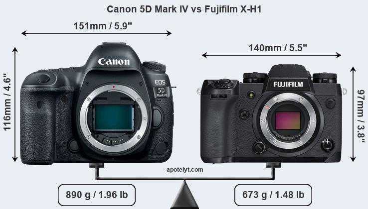 Size Canon 5D Mark IV vs Fujifilm X-H1
