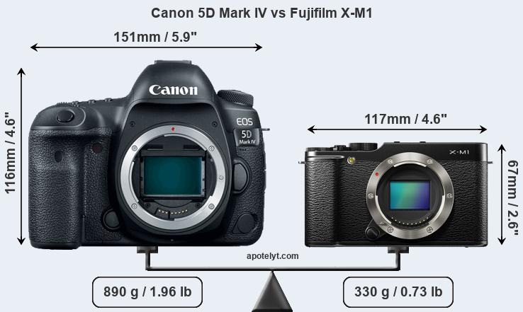 Size Canon 5D Mark IV vs Fujifilm X-M1