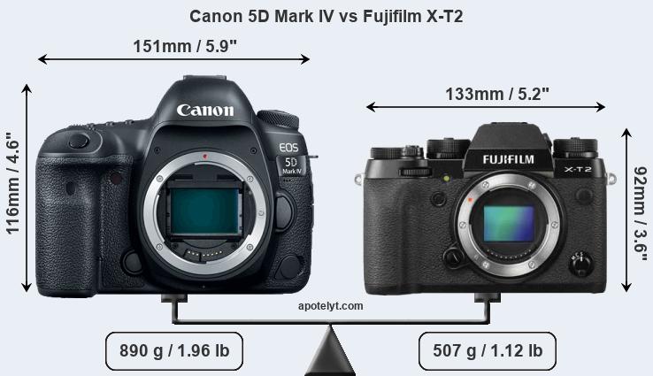 Size Canon 5D Mark IV vs Fujifilm X-T2