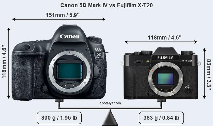 Size Canon 5D Mark IV vs Fujifilm X-T20