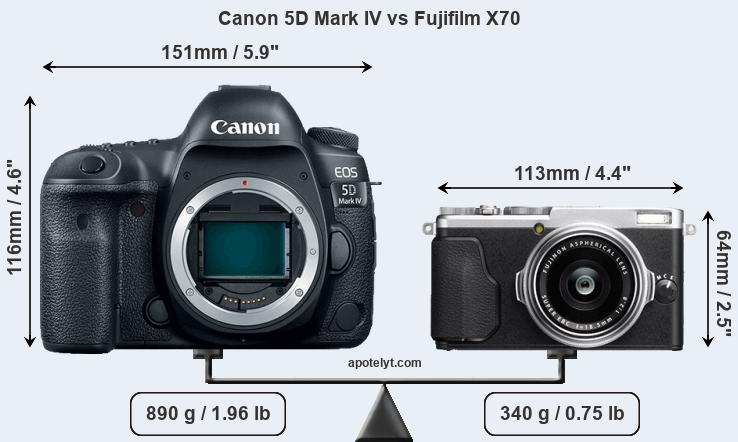 Size Canon 5D Mark IV vs Fujifilm X70