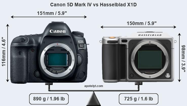 Size Canon 5D Mark IV vs Hasselblad X1D
