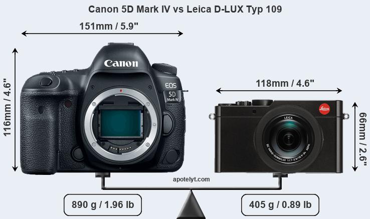 Size Canon 5D Mark IV vs Leica D-LUX Typ 109
